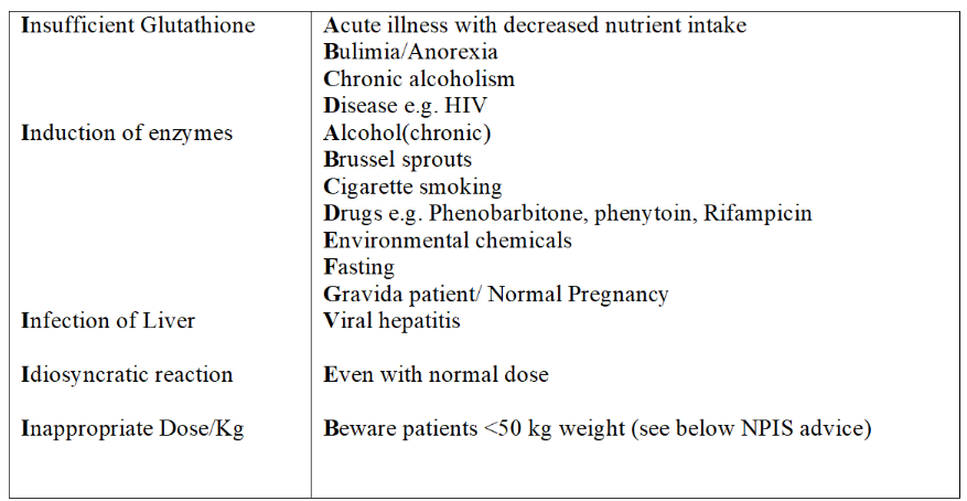 ipamorelin mod grf 1-29 results Acetaminophen-induced Liver Injury: from Animal Models to Humans